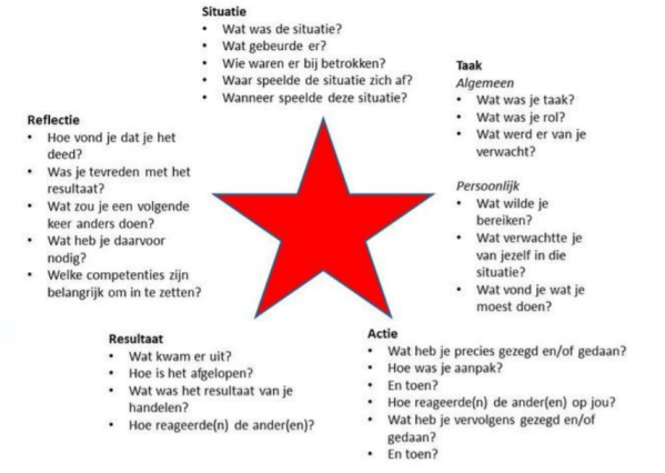 STARR-methode.PNG