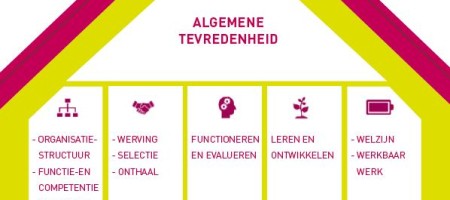 HRscan voor sociale ondernemingen: snel, gratis en precies