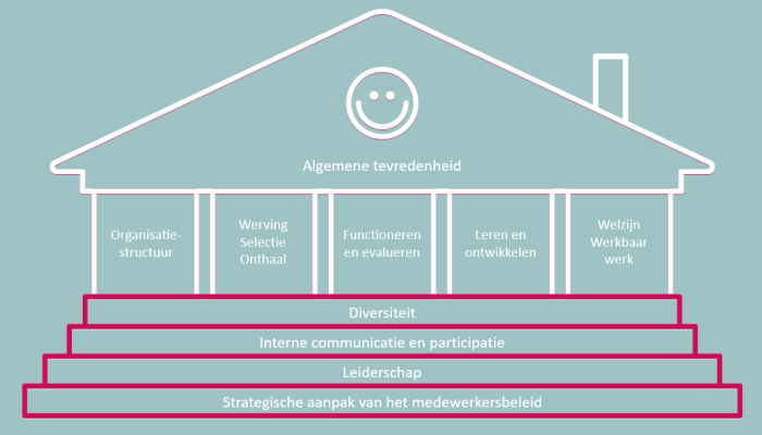 HRscan_huis
