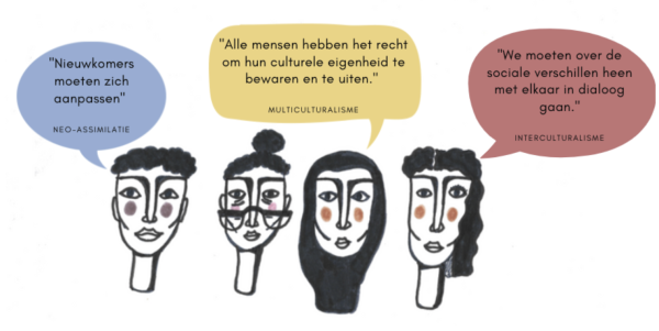 Verschil in visie