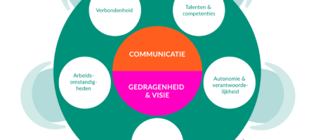 Word een ‘warm bedrijf’, stap voor stap!