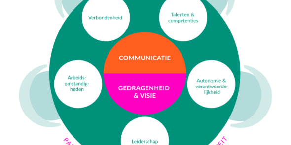 Word een ‘warm bedrijf’, stap voor stap!